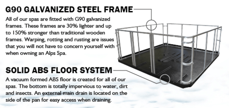 Alsp Spas Steel Frame