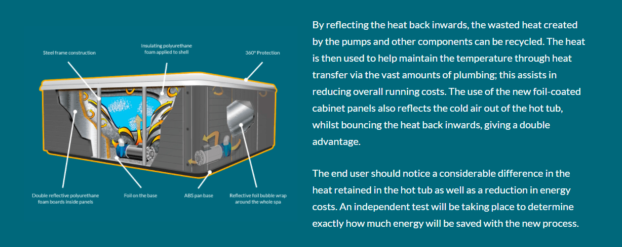 Platinum Insulation