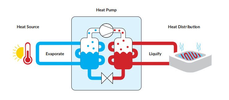 Vian Heat Pump how it works.